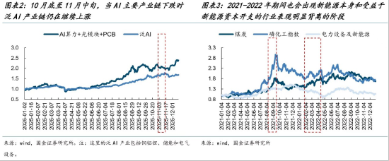 ETF日报:证券和金融板块具备战略性配置价值,关注证券ETF和金融ETF 第2张 ETF日报:证券和金融板块具备战略性配置价值,关注证券ETF和金融ETF 第2张