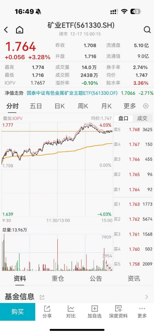 ETF日报:证券和金融板块具备战略性配置价值,关注证券ETF和金融ETF 第3张 ETF日报:证券和金融板块具备战略性配置价值,关注证券ETF和金融ETF 第3张