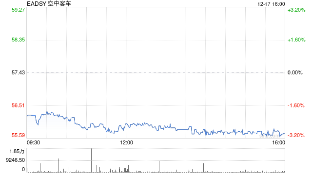 空中客车接获西班牙100架直升机订单  第1张