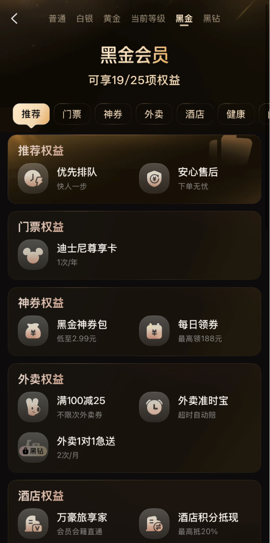 美团的“战略收敛” 第5张 美团的“战略收敛” 第5张