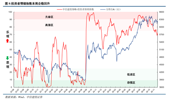 中信建投:岁末年初,A股投资的三条线索 第10张 中信建投:岁末年初,A股投资的三条线索 第10张