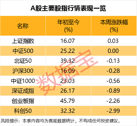 看涨潜力暴增!这个赛道,下周要火? 第1张 看涨潜力暴增!这个赛道,下周要火? 第1张