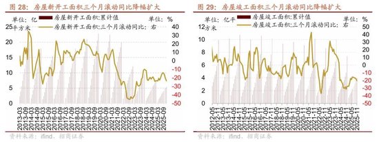 招商策略：A股跨年行情加春季躁动或将拉开帷幕  第22张