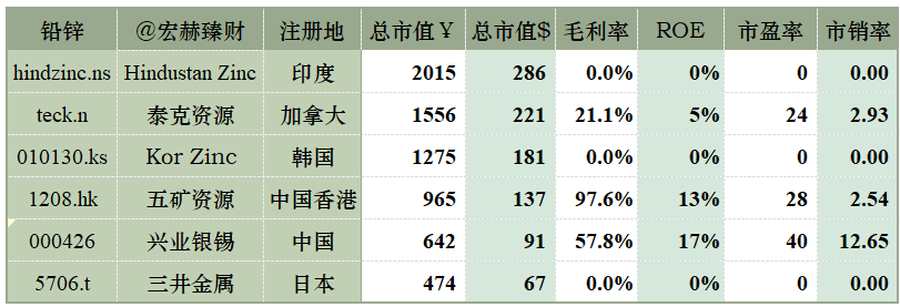 【公司研究】兴业银锡 000426 第6张 【公司研究】兴业银锡 000426 第6张