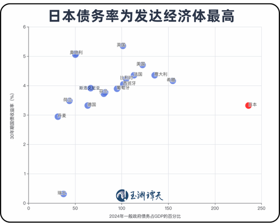 玉渊谭天|日右翼正在将日本经济拖入泥潭 第1张 玉渊谭天|日右翼正在将日本经济拖入泥潭 第1张