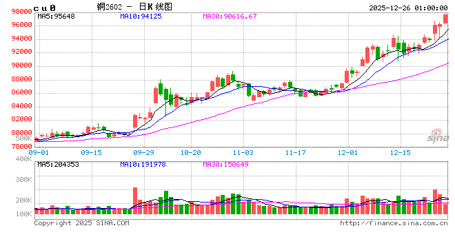 风口上的“铜博士”  第2张