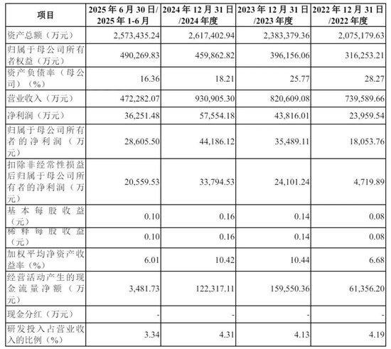 沈鼓集团冲刺上交所:拟募资21亿 先进制造基金是重要股东 第3张 沈鼓集团冲刺上交所:拟募资21亿 先进制造基金是重要股东 第3张