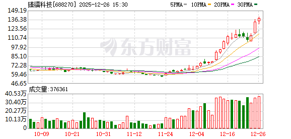 涉嫌信披违法违规,臻镭科技遭证监会立案 第1张 涉嫌信披违法违规,臻镭科技遭证监会立案 第1张