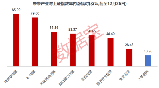 具身智能+量子科技+脑机接口+6G，未来产业潜力股来了  第1张