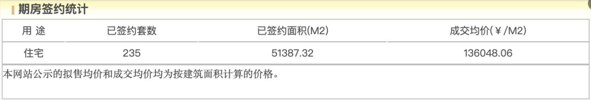 “自住需求成为主要置业动力”！年末北京豪宅市场陷“贴身肉搏”，核心地段高价项目正排队入市  第2张