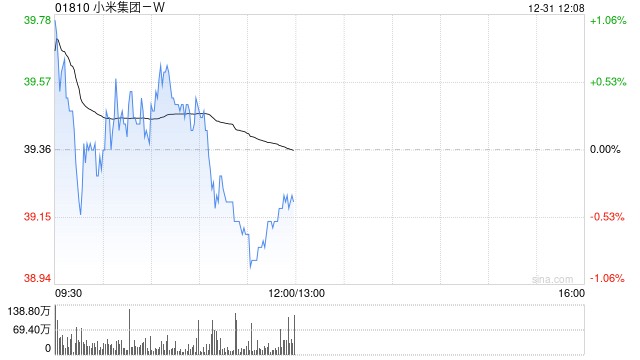 大摩:2026年国补利好小米集团-WAIoT业务 第1张 大摩:2026年国补利好小米集团-WAIoT业务 第1张