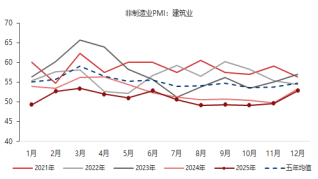 东海期货宏观数据观察:12月制造业PMI超预期,经济产出持续扩张 第13张 东海期货宏观数据观察:12月制造业PMI超预期,经济产出持续扩张 第13张
