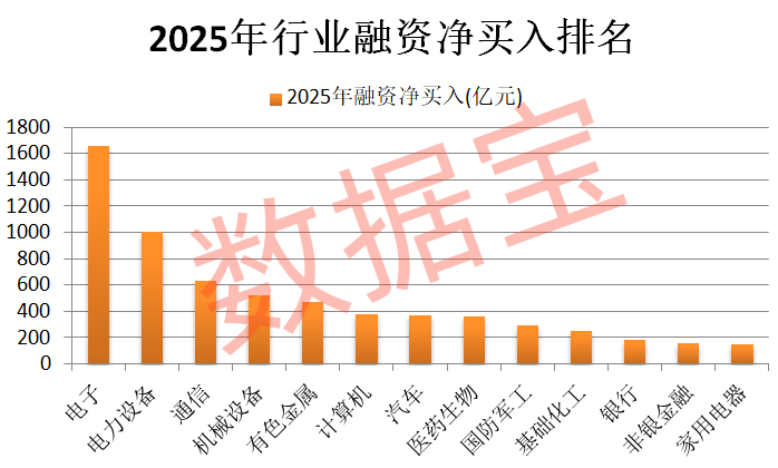 狂飙超94%,最强黑马板块是它!2026年怎么看,机构最新研判揭秘 第4张 狂飙超94%,最强黑马板块是它!2026年怎么看,机构最新研判揭秘 第4张