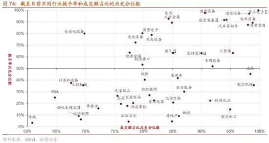 招商策略：开年攻势，指数新高  第64张