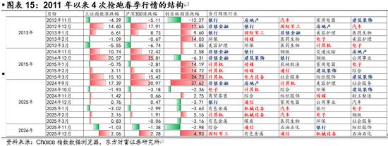 陈果:A股将继续演绎震荡慢牛行情 第10张 陈果:A股将继续演绎震荡慢牛行情 第10张