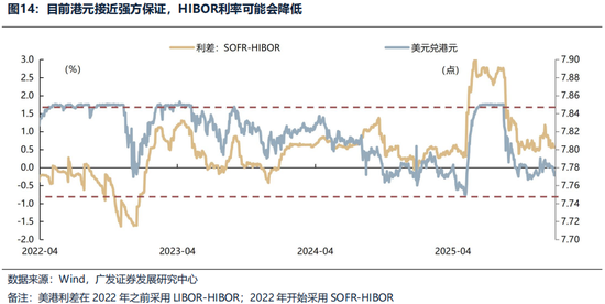 广发证券26年港股策略展望：日积跬步，水涨船高  第22张