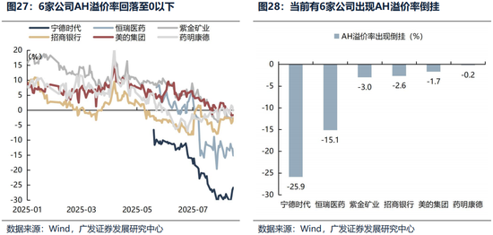 广发证券26年港股策略展望：日积跬步，水涨船高  第33张