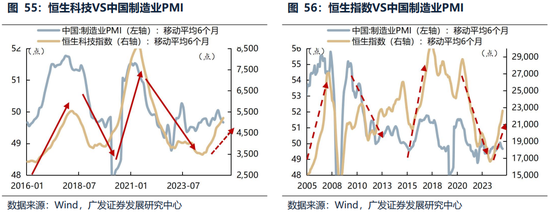 广发证券26年港股策略展望：日积跬步，水涨船高  第56张
