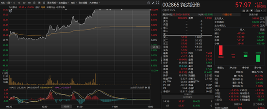 002865涨停!太空光伏概念爆发 第1张 002865涨停!太空光伏概念爆发 第1张