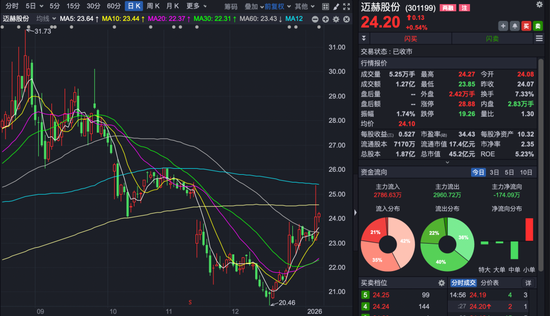 301199:董事长解除留置,已能正常履职 第2张 301199:董事长解除留置,已能正常履职 第2张