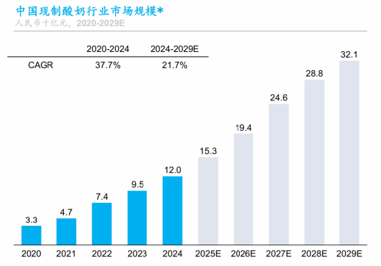 2年关店超400家！茉酸奶“危局”，“吞下”酸奶罐罐自救？  第4张