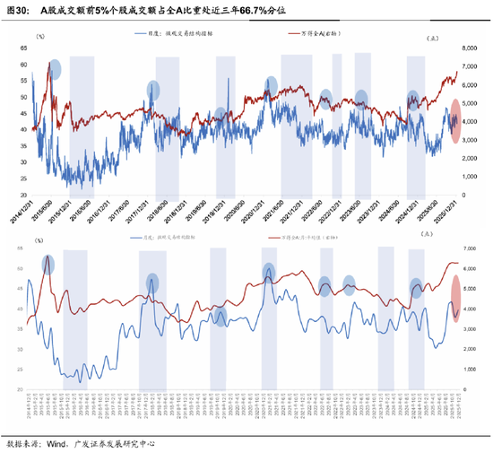 广发宏观郭磊:五年规划首年名义增长易出现反弹?A股迎来广谱性开门红,股债跷跷板边际深化 第20张 广发宏观郭磊:五年规划首年名义增长易出现反弹?A股迎来广谱性开门红,股债跷跷板边际深化 第20张