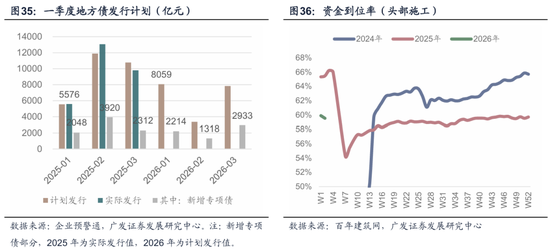 广发宏观郭磊:五年规划首年名义增长易出现反弹?A股迎来广谱性开门红,股债跷跷板边际深化 第23张 广发宏观郭磊:五年规划首年名义增长易出现反弹?A股迎来广谱性开门红,股债跷跷板边际深化 第23张
