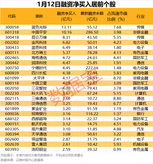 注意！业绩预亏密集发布，有公司巨亏  第2张