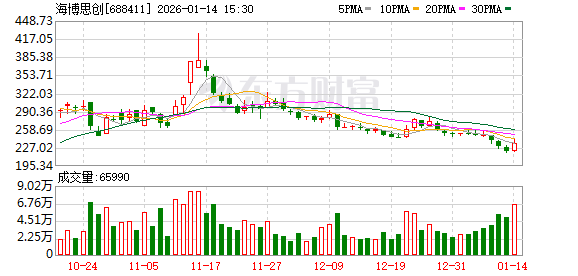 海博思创荣登2025北京企业百强榜  第1张