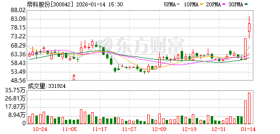 帝科股份:2025年度业绩预告 第1张 帝科股份:2025年度业绩预告 第1张