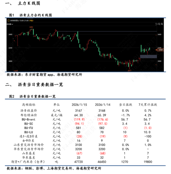 【沥青日报】地缘风险回落沥青较油抗跌,海上浮舱数据累积有减缓迹象 第3张 【沥青日报】地缘风险回落沥青较油抗跌,海上浮舱数据累积有减缓迹象 第3张