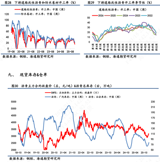 【沥青日报】地缘风险回落沥青较油抗跌,海上浮舱数据累积有减缓迹象 第10张 【沥青日报】地缘风险回落沥青较油抗跌,海上浮舱数据累积有减缓迹象 第10张