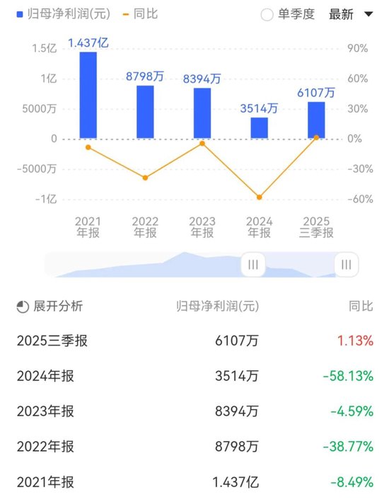 存货跌价准备计提不准确,坤彩科技被责令改正 第1张 存货跌价准备计提不准确,坤彩科技被责令改正 第1张