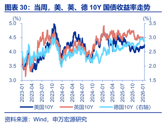 海外高频 | 凯文·沃什：美联储主席的“第一候选人”？（申万宏观·赵伟团队）  第8张