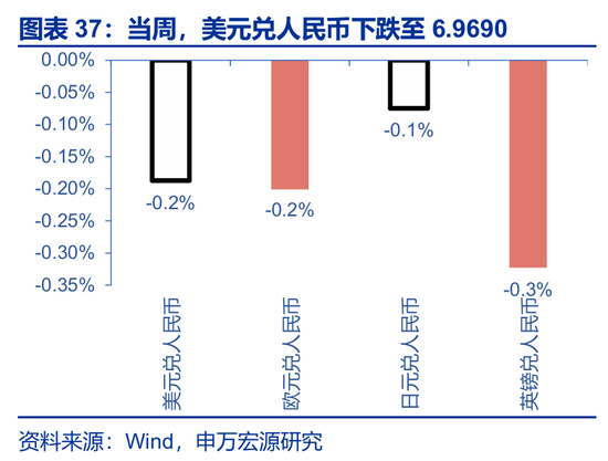 海外高频 | 凯文·沃什：美联储主席的“第一候选人”？（申万宏观·赵伟团队）  第15张