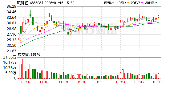 制造业升级推动数控刀具需求攀升 欧科亿2025年净利预增67.53%—91.96% 第1张 制造业升级推动数控刀具需求攀升 欧科亿2025年净利预增67.53%—91.96% 第1张