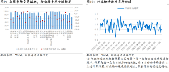 国泰海通:“点刹”不是“熄火”,跨年行情不会止步于此 第9张 国泰海通:“点刹”不是“熄火”,跨年行情不会止步于此 第9张