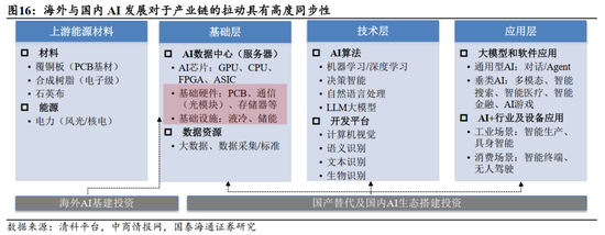 国泰海通:“点刹”不是“熄火”,跨年行情不会止步于此 第14张 国泰海通:“点刹”不是“熄火”,跨年行情不会止步于此 第14张