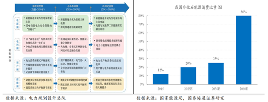 国泰海通:“点刹”不是“熄火”,跨年行情不会止步于此 第24张 国泰海通:“点刹”不是“熄火”,跨年行情不会止步于此 第24张