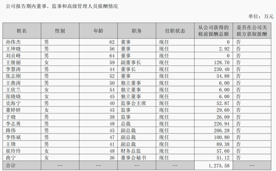 3倍大牛股激励计划出新花样,借钱给核心员工一起创业!零利息,最多2000万元,最长可借6年 第3张 3倍大牛股激励计划出新花样,借钱给核心员工一起创业!零利息,最多2000万元,最长可借6年 第3张