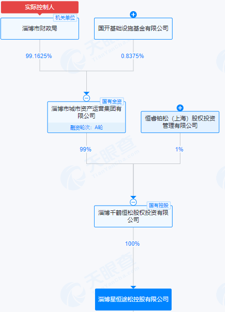 复牌！603078拟易主上海国资  第4张
