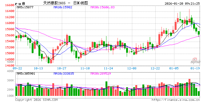 中信建投期货:1月20日能化早班 第2张 中信建投期货:1月20日能化早班 第2张