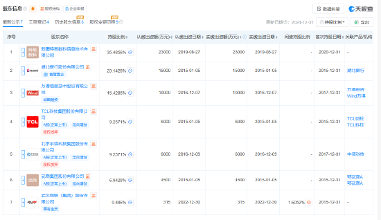 湖北消金增资至23.1亿元 增幅约70% 第2张 湖北消金增资至23.1亿元 增幅约70% 第2张