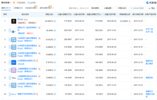 罗永浩被冻结713万股权 第3张 罗永浩被冻结713万股权 第3张