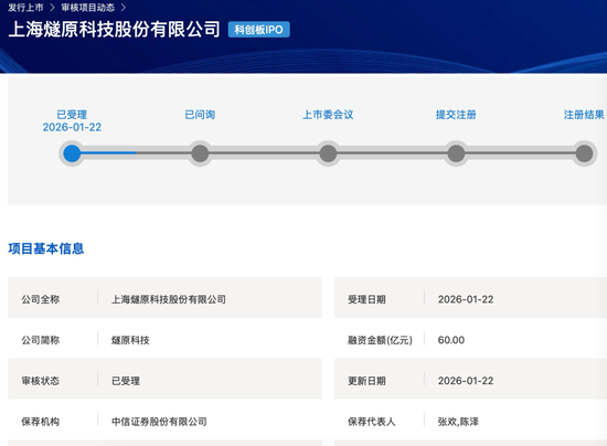 腾讯重金押宝,燧原科技冲刺科创板IPO,财务细节曝光 第1张 腾讯重金押宝,燧原科技冲刺科创板IPO,财务细节曝光 第1张
