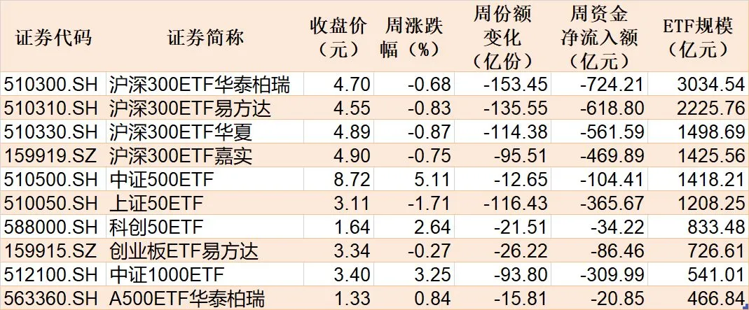 大资金连砸几千亿，A股本周为何不跌反涨？一文看懂  第5张