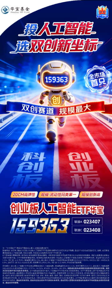 商业航天继续狂飙，通用航空ETF大涨3.68%！国际金价冲击5000美元，有色ETF猛拉3.37%放量突破上市高点！  第1张