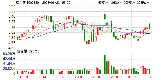 得利斯上海运营中心启用 加速品牌国际化 第1张 得利斯上海运营中心启用 加速品牌国际化 第1张