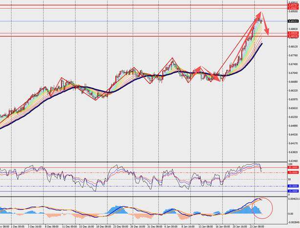 TMGM每日市场(1月27日) 第9张 TMGM每日市场(1月27日) 第9张