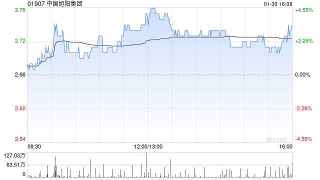 国投证券国际:关注焦炭板块投资机会 推荐中国旭阳集团 第1张 国投证券国际:关注焦炭板块投资机会 推荐中国旭阳集团 第1张